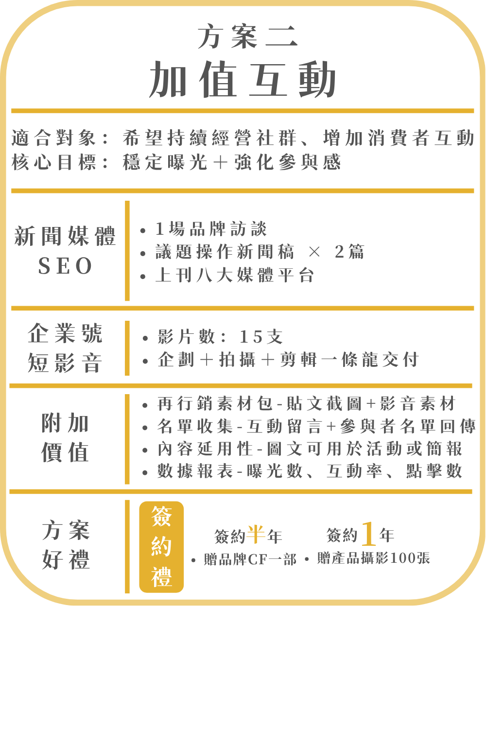 推廣方案 2